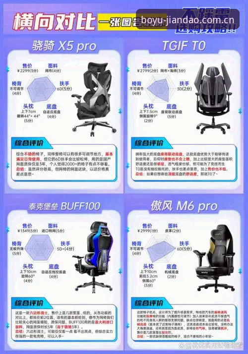 博鱼平台官方新版只做大厂极简门升级说明